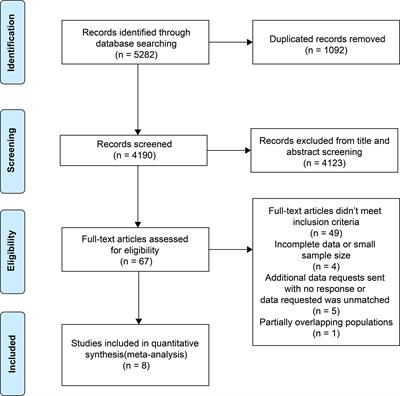 Association between fertility treatments and breast cancer risk in women with a family history or BRCA mutations: a systematic review and meta-analysis